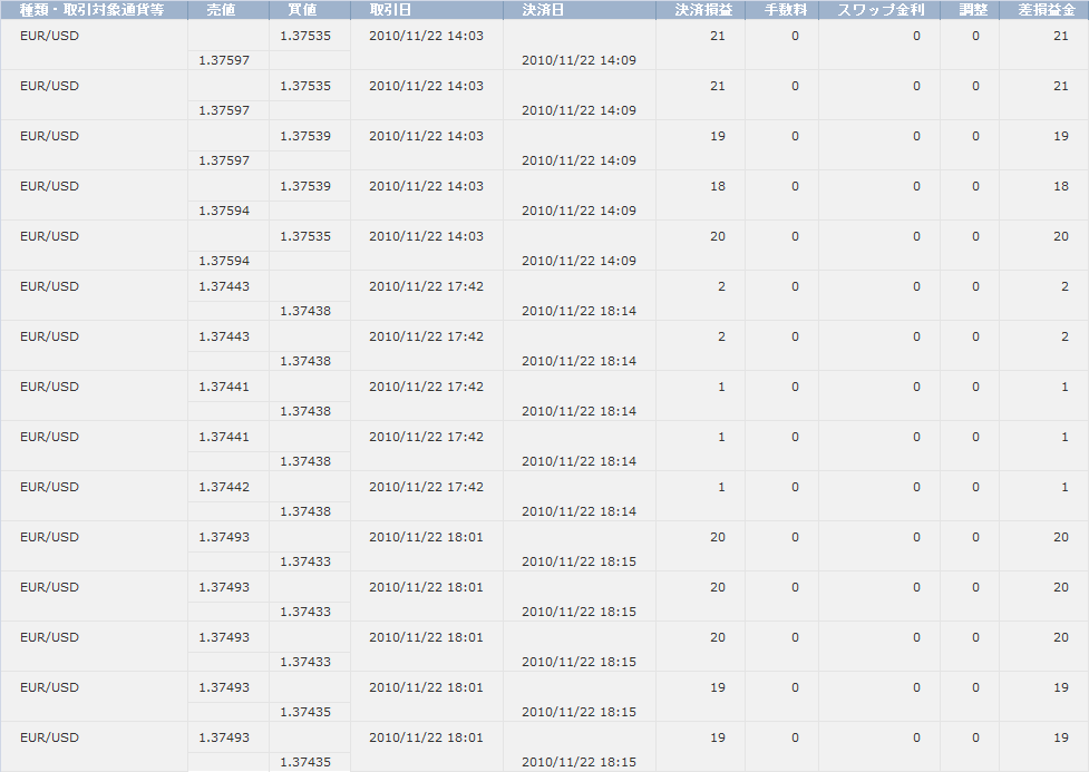 2010/11/22 ����̌���