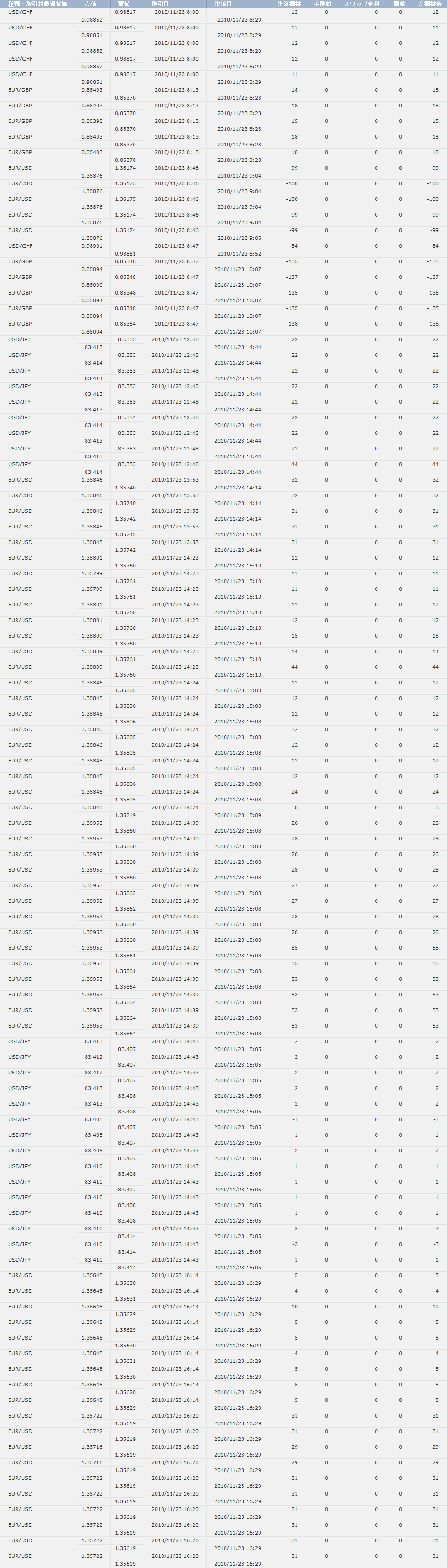 2010/11/23 ����̌���