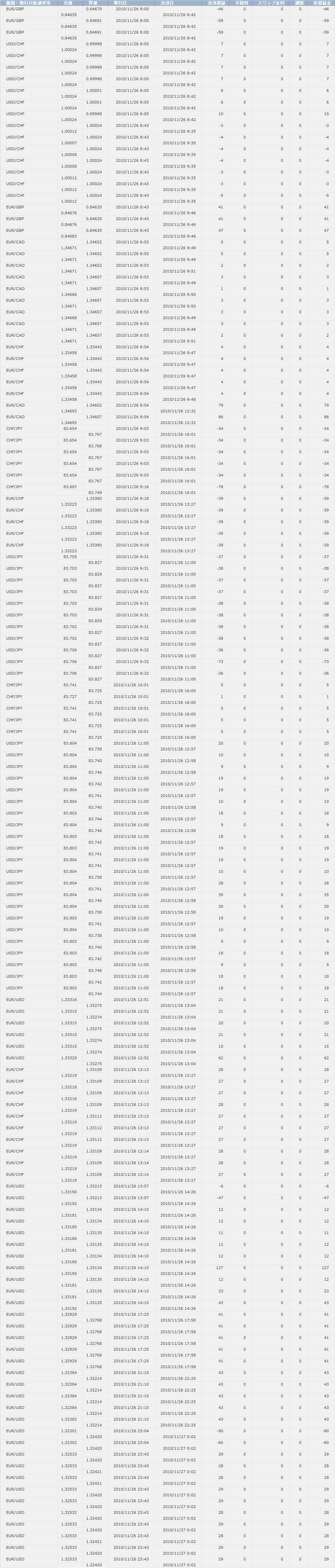 2010/11/26 ����̌���