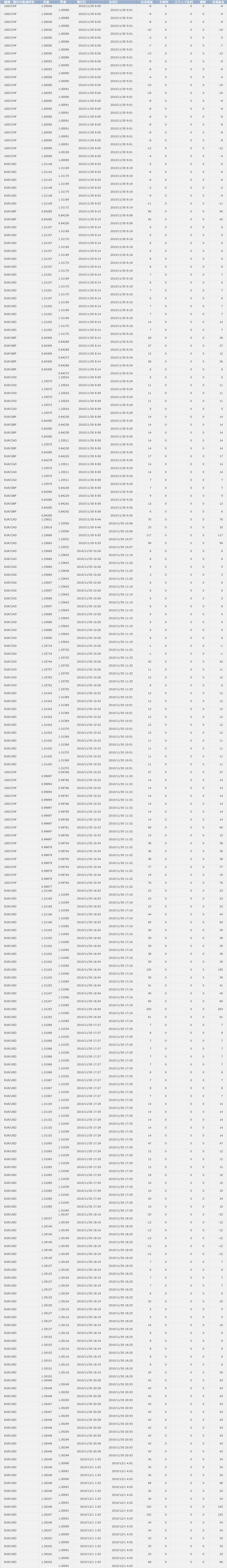 2010/11/30 ����̌���