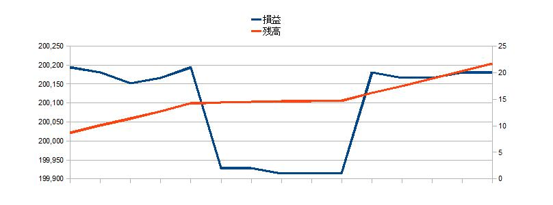 2010/11/23 �{���̐��ڃO���t