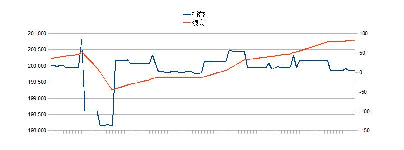 2010/11/23 �{���̐��ڃO���t