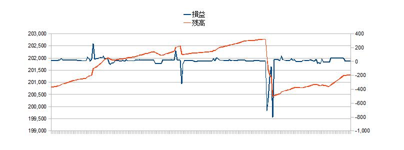 2010/11/24 �{���̐��ڃO���t