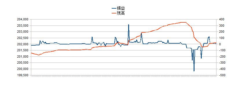 2010/11/25 �{���̐��ڃO���t