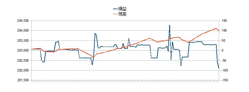 2010/11/26 �{���̐��ڃO���t