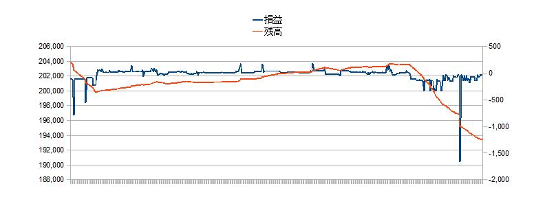 2010/11/29 �{���̐��ڃO���t