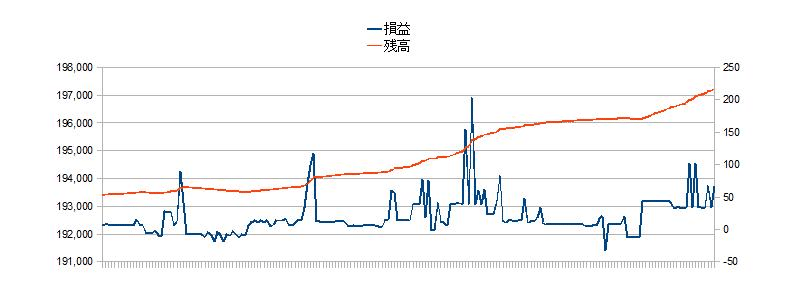 2010/11/30 �{���̐��ڃO���t