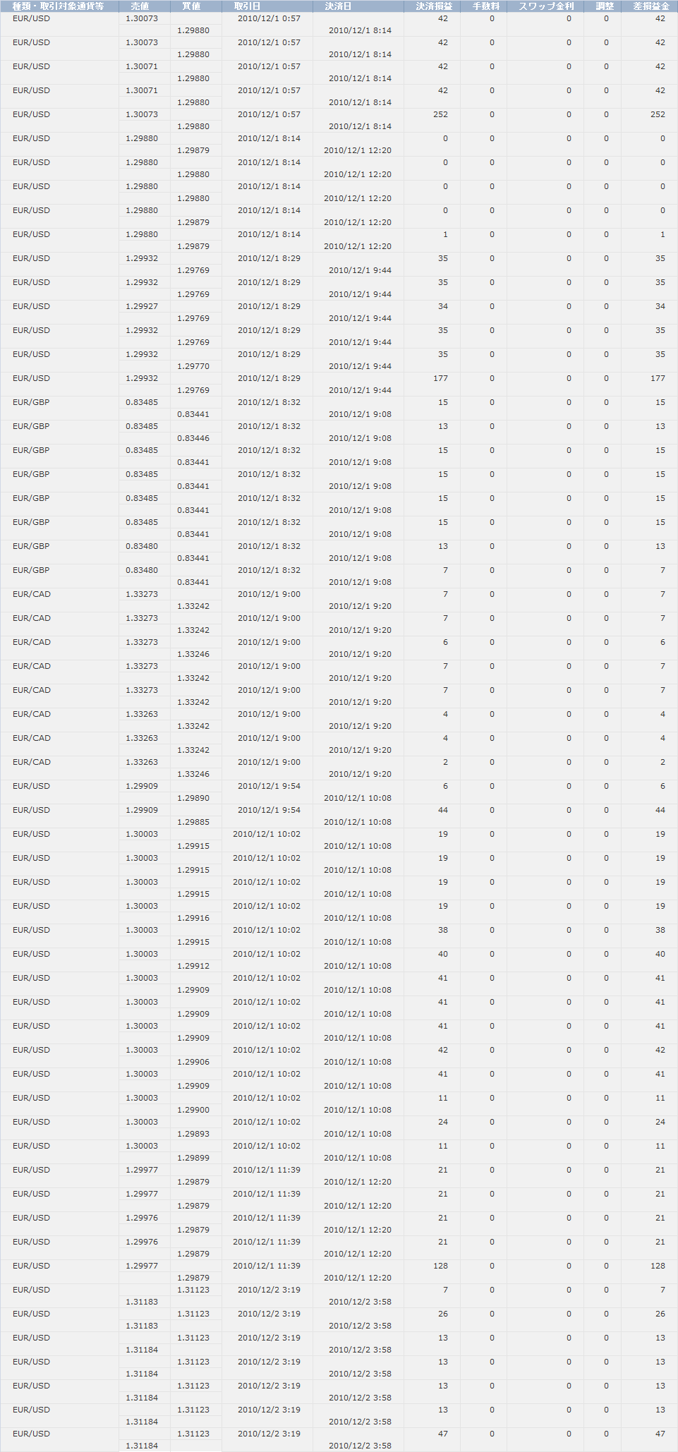 2010/12/01 ����̌���