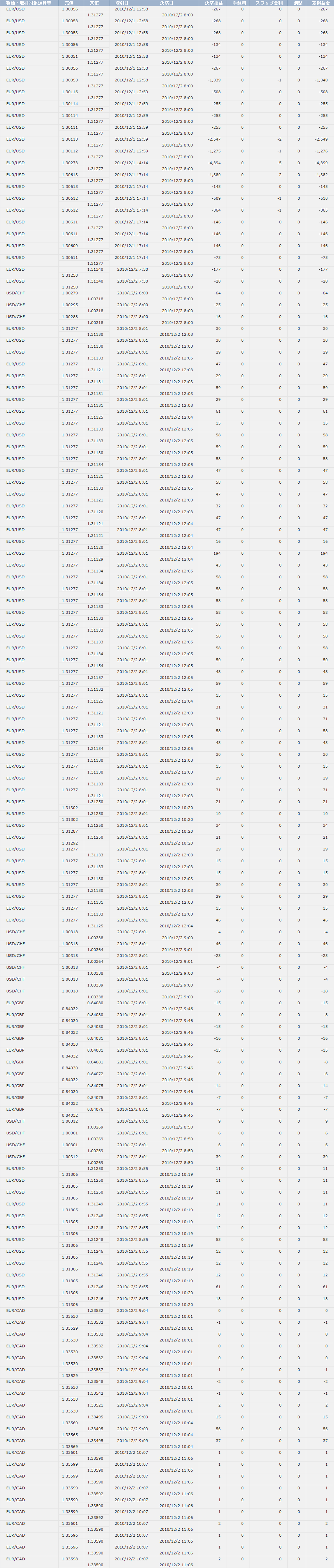 2010/12/02 ����̌���