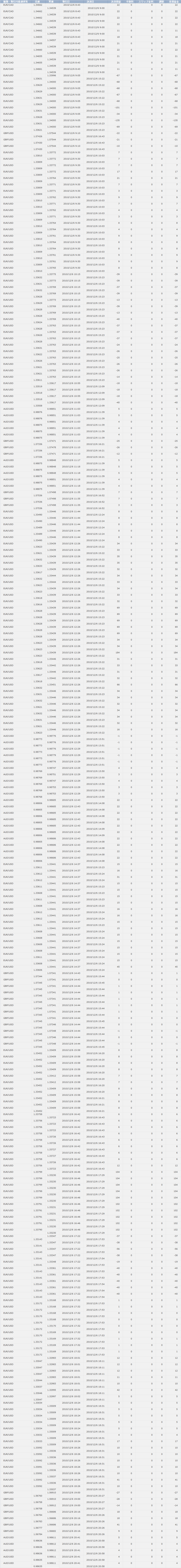 2010/12/06 ����̌���