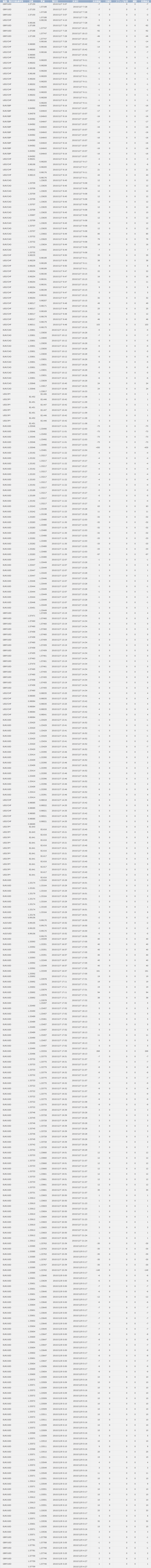 2010/12/07 ����̌���