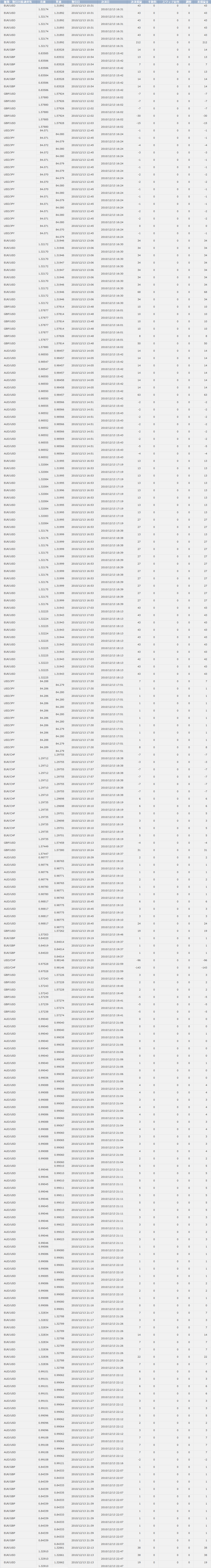 2010/12/13 ����̌���