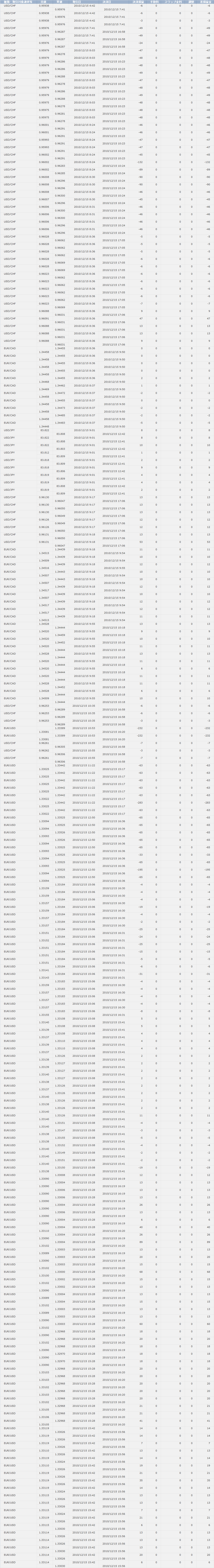 2010/12/15 ����̌��� ���̂P