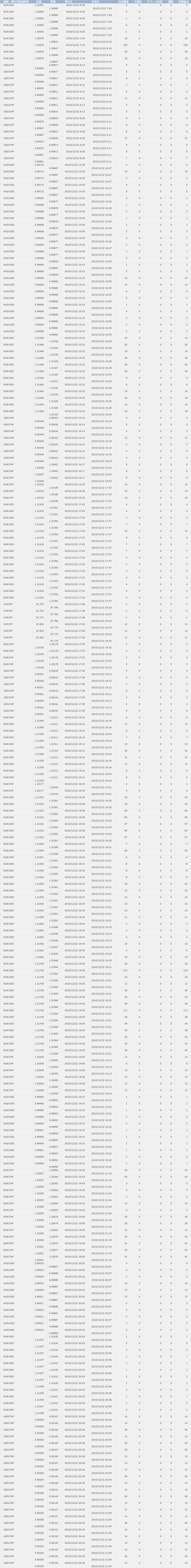 2010/12/22 ����̌���