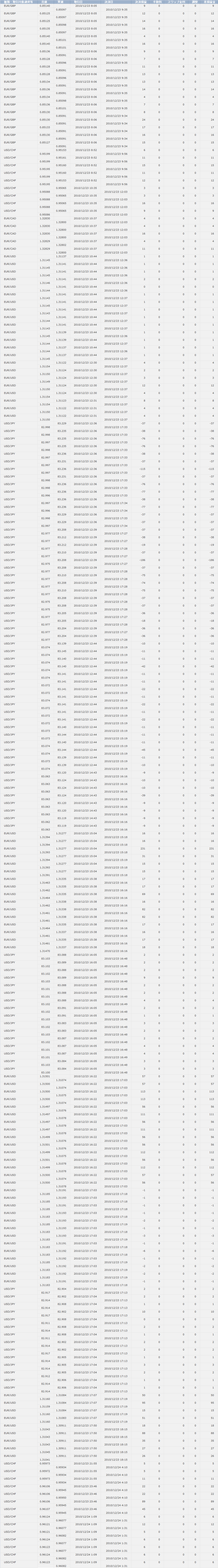 2010/12/23 ����̌���