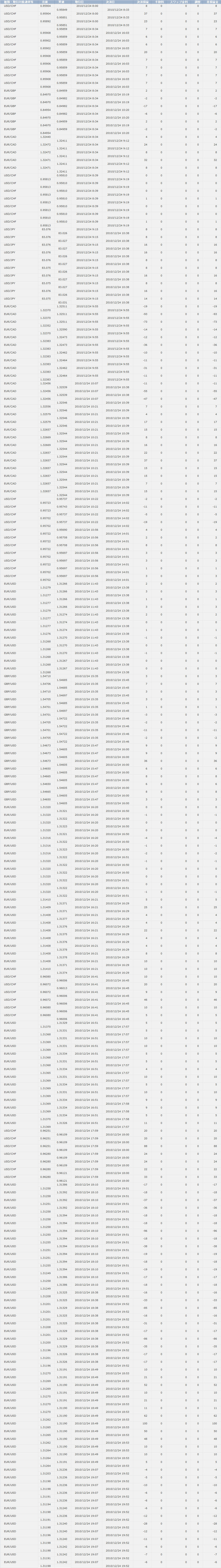 2010/12/24 ����̌���