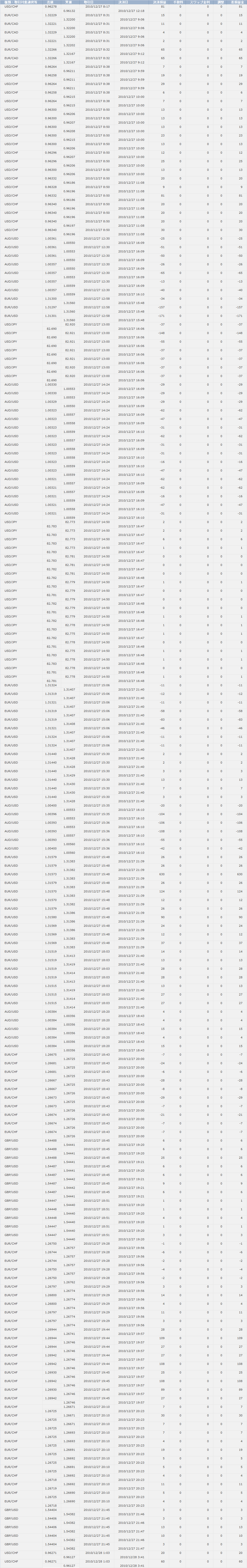 2010/12/27 ����̌���