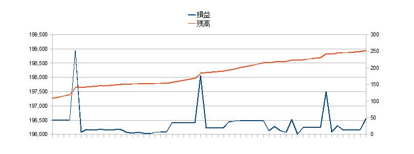 2010/12/01 �{���̐��ڃO���t
