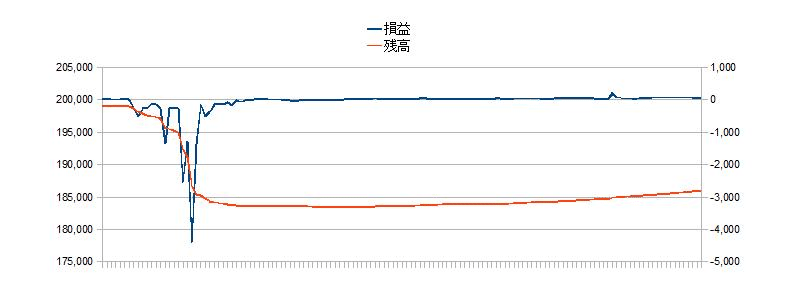 2010/12/02 �{���̐��ڃO���t
