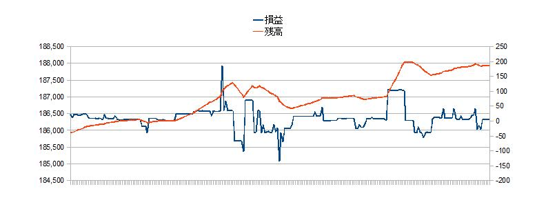 2010/12/06 �{���̐��ڃO���t