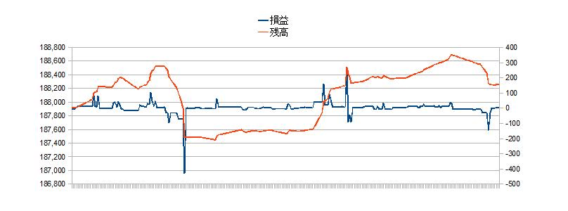 2010/12/07 �{���̐��ڃO���t