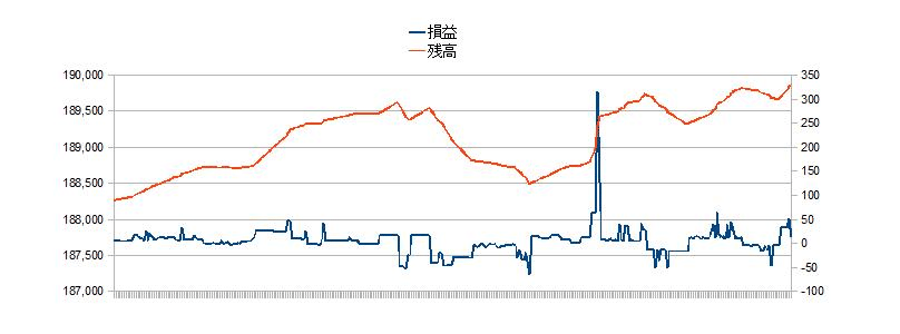 2010/12/08 �{���̐��ڃO���t