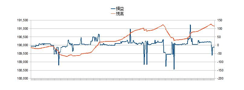 2010/12/09 �{���̐��ڃO���t
