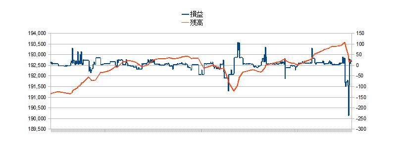 2010/12/10 �{���̐��ڃO���t