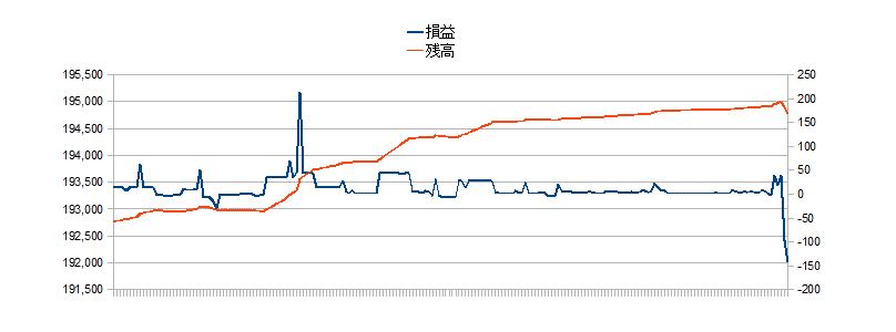 2010/12/13 �{���̐��ڃO���t