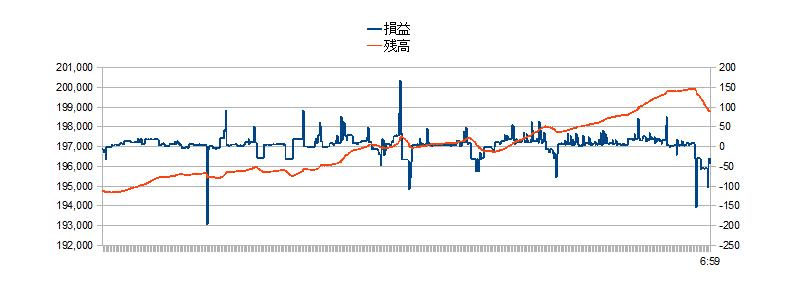 2010/12/14 �{���̐��ڃO���t