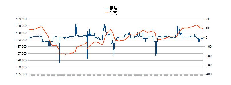 2010/12/15 �{���̐��ڃO���t