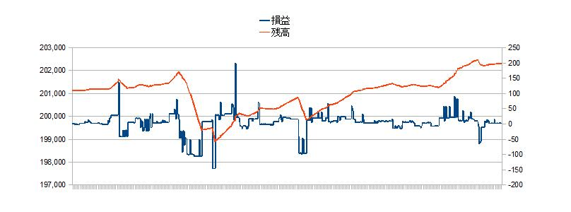 2010/12/17 �{���̐��ڃO���t