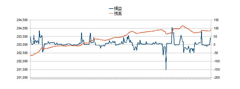 2010/12/20 �{���̐��ڃO���t