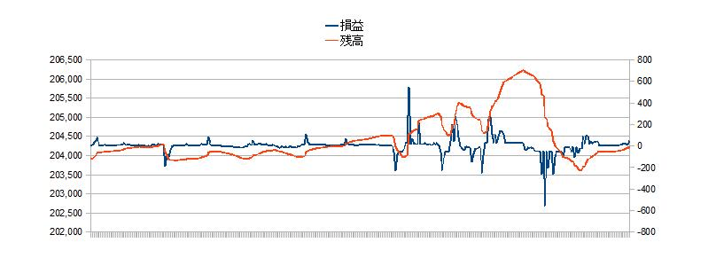 2010/12/21 �{���̐��ڃO���t