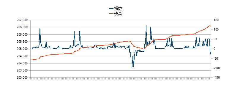 2010/12/22 �{���̐��ڃO���t