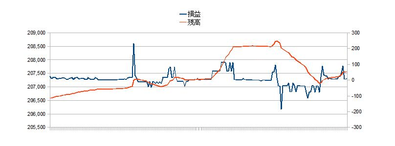 2010/12/23 �{���̐��ڃO���t