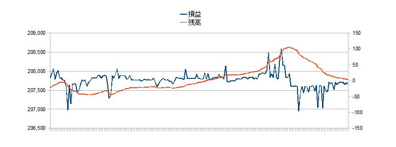 2010/12/24 �{���̐��ڃO���t