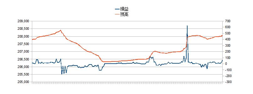 2010/12/27 �{���̐��ڃO���t