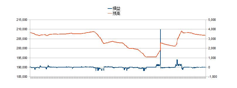 2010/12/28 �{���̐��ڃO���t