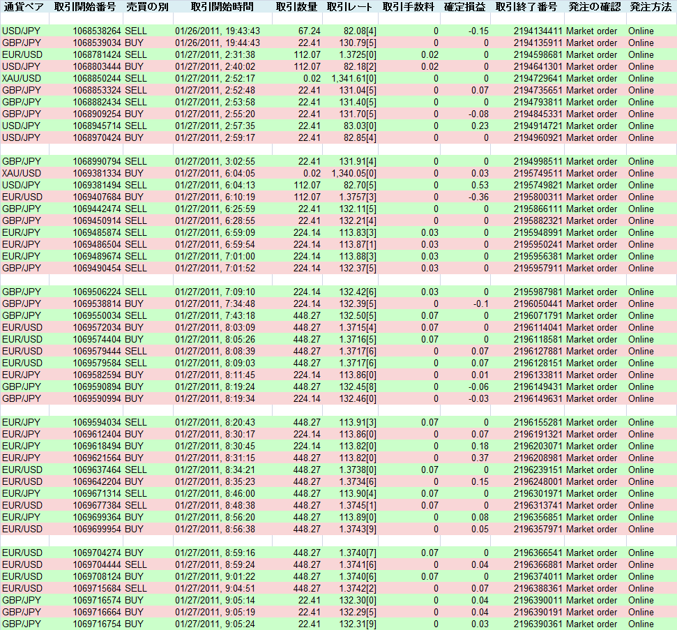 2011/01/27 �������