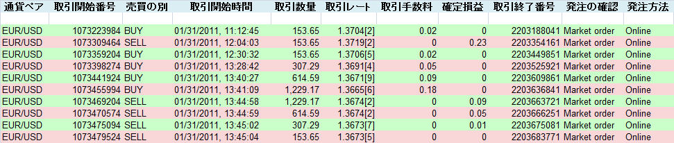 2011/01/31 �������