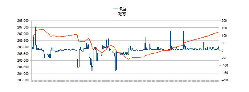 2011/01/04 �{���̐��ڃO���t