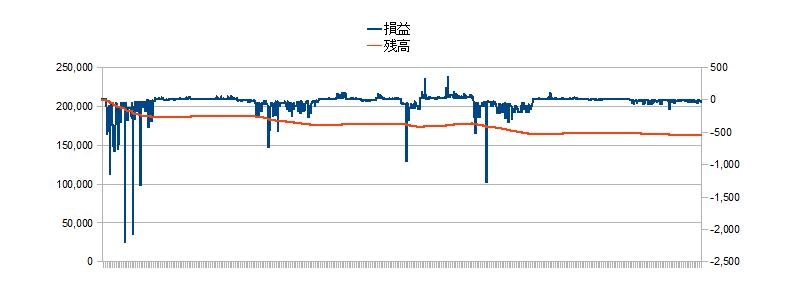 2011/01/05 �{���̐��ڃO���t