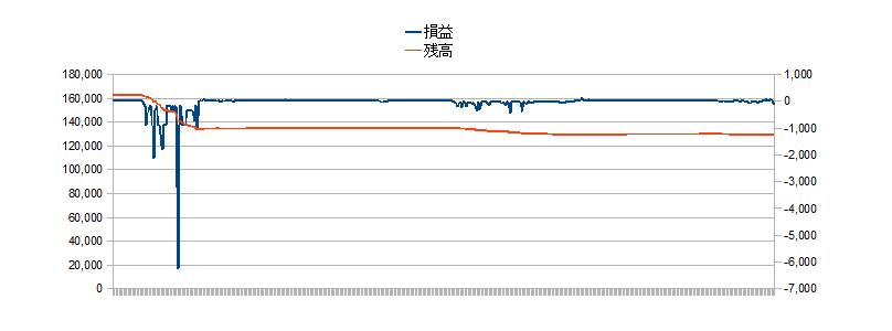 2011/01/06 �{���̐��ڃO���t