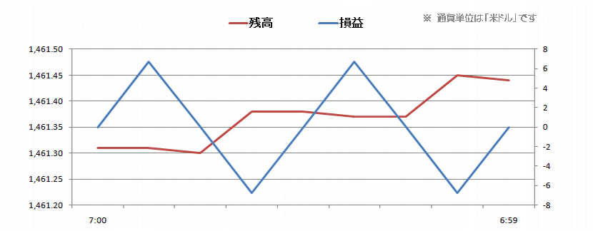 2011/01/26 �{���̐��ڃO���t