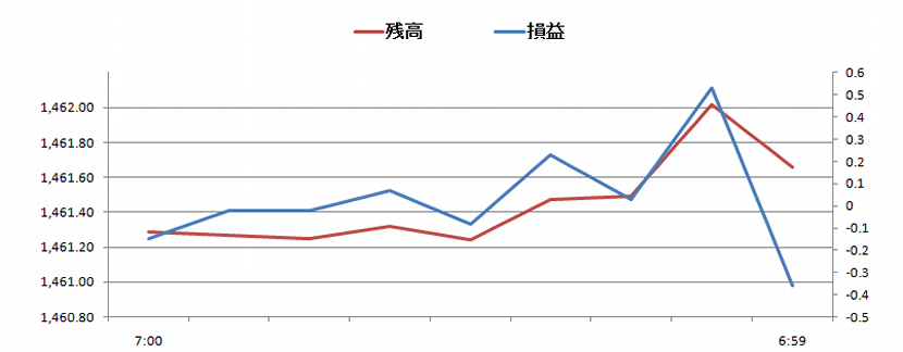 2011/01/27 �{���̐��ڃO���t