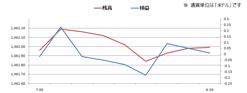 2011/01/31 �{���̐��ڃO���t