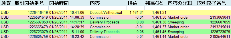 2011/01/26 ��������T�v