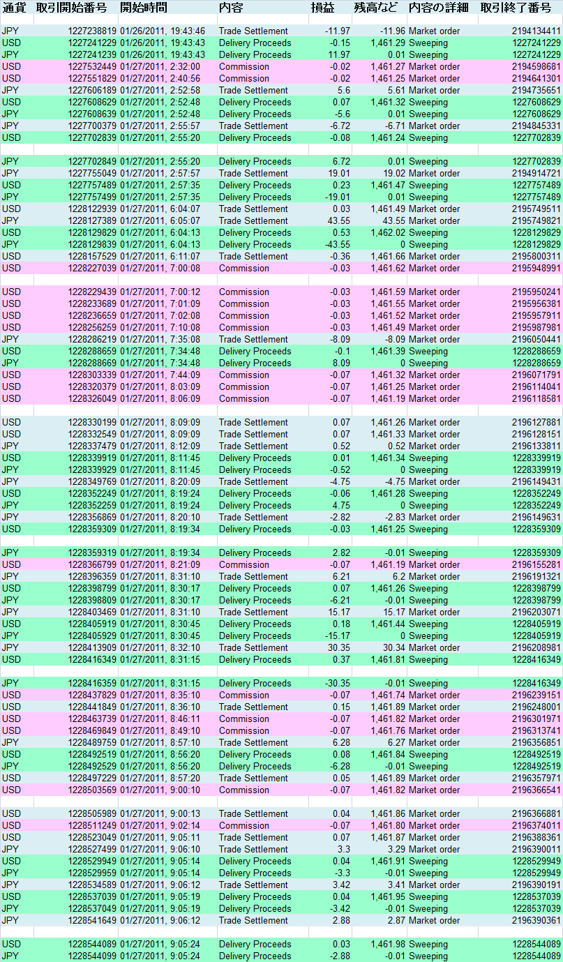 2011/01/27 ��������T�v