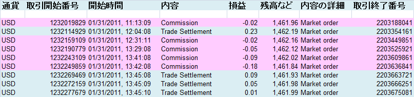 2011/01/31 ��������T�v